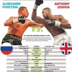  /   -   / Boxing / Alexander Povetkin vs Anthony Joshua (2018) IPTVRip 720p