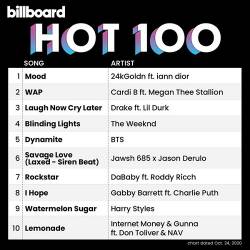 Billboard Hot 100 Singles Chart 24.10.2020 (2020)