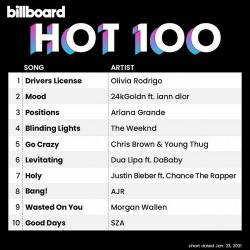Billboard Hot 100 Singles Chart 23.01.2021 (2021)
