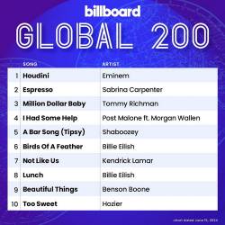 Billboard Global 200 Singles Chart (15-June-2024) (2024) - Pop, Dance, Rock, Hip Hop, RnB, Country