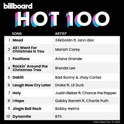 Billboard Hot 100 Singles Chart 12.12.2020 (2020)