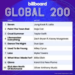 Billboard Global 200 Singles Chart (09-September-2023) (2023) - Pop, Rock, Hip Hop, RnB, Country