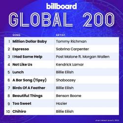 Billboard Global 200 Singles Chart (08-June-2024) (2024) - Pop, Dance, Rock, Hip Hop, RnB, Country