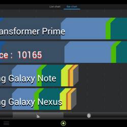 AnTuTu Benchmark.    