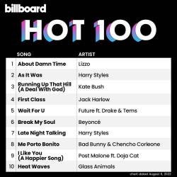 Billboard Hot 100 Singles Chart (06-August-2022) (2022) - Pop, Dance, Rock, Hip Hop, RnB, Country