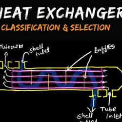 Pump Design And Heat Exchange Design