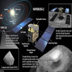  "" / Mission "Asteroid" (2014) HDTVRip