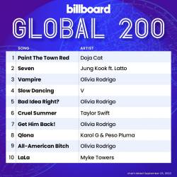 Billboard Global 200 Singles Chart (23-September-2023) (2023) - Pop, Rock, Hip Hop, RnB, Country