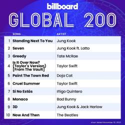 Billboard Global 200 Singles Chart (18-November-2023) (2023) -Pop, Rock, RnB, Dance, Hip Hop, Country