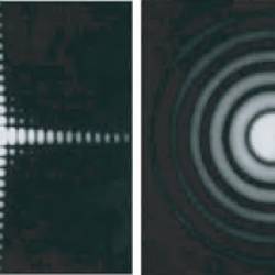 Foundational Category Theory For Classical Mechanics