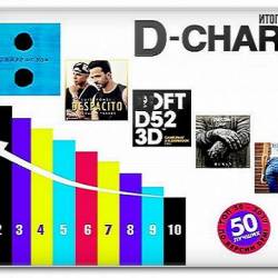  D-CHART  50   DFM 2017 (2018)