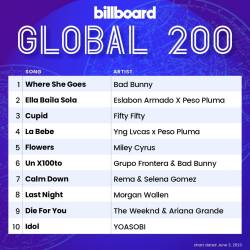 Billboard Global 200 Singles Chart (03-June-2023) (2023) - Pop, Rock, RnB, Dance, Hip Hop, Country