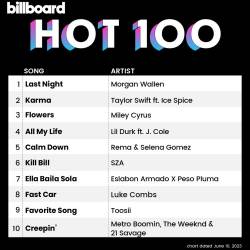 Billboard Hot 100 Singles Chart (10-June-2023) (2023) - Pop, Rock, RnB, Dance, Hip Hop, Country