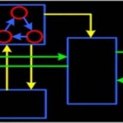 Ic/Fpga Design P2: Verilog For Design And Verification