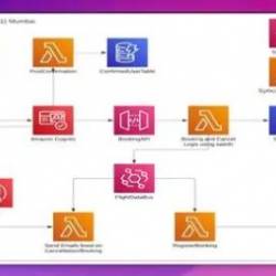 Learning Aws Cdk By Building EventDriven Architecture App