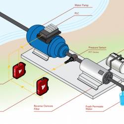 Sensors And Transducers For Measurement Applications