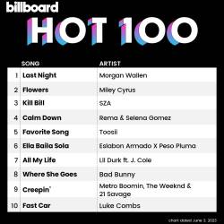 Billboard Hot 100 Singles Chart (03-June-2023) (2023) - Pop, Rock, RnB, Dance, Hip Hop, Country