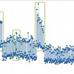 Six Sigma Statistic With Minitab: Time Series Plot