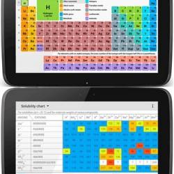 Periodic Table PRO 5.1.0 build 104