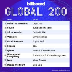 Billboard Global 200 Singles Chart (30-September-2023) (2023) - Pop, Rock, Hip Hop, RnB, Country