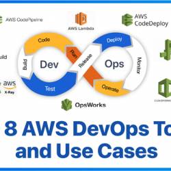 Configure A Devops Environment Within Aws Native Tools