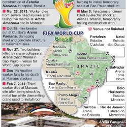    :   .   / Building the World Cup: Corinthians Arena (2014) SATRip
