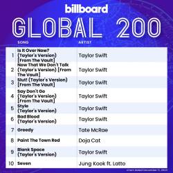 Billboard Global 200 Singles Chart (11-November-2023) (2023) - Pop, Rock, Hip Hop, RnB, Country
