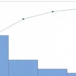 Six Sigma Statistics With Minitab: Pareto Analysis