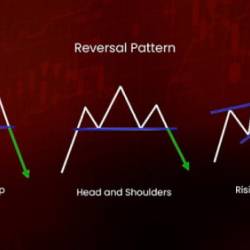 Reversal And Continuation Chart Patterns