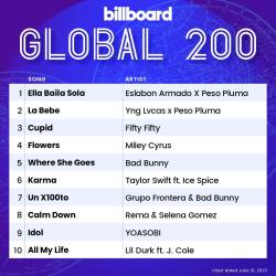 Billboard Global 200 Singles Chart (10-June-2023) (2023) - Pop, Rock, Hip Hop, RnB, Country