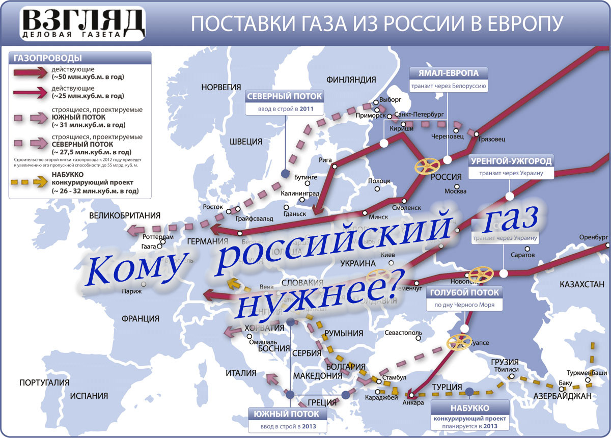 Страна поставщик газа. Российский трубопровод в Европу. Схема поставок газа в Европу. Газовые потоки в Европу.