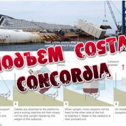  Costa Concordia / Costa Concordia recovery operation (16.09.2013) IPTVRip