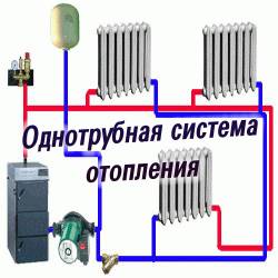 Однотрубная система отопления (2015)