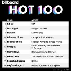 Billboard Hot 100 Singles Chart (29-April-2023) (2023) - Pop, Rock, Hip Hop, RnB, Country