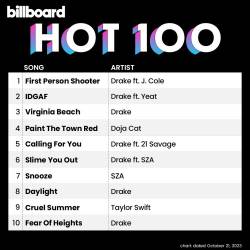 Billboard Hot 100 Singles Chart (21-October-2023) (2023) - Pop, Rock, RnB, Dance, Hip Hop, Country