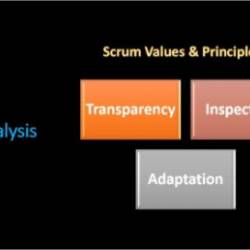 Mastering Advanced Scrum Real-World Scenarios and Solutions