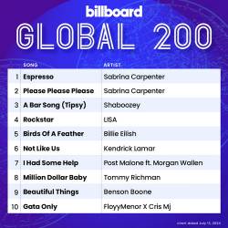 Billboard Global 200 Singles Chart (13-July-2024) (2024) - Pop, Rock, Hip Hop, RnB, Country