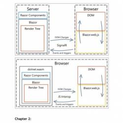 Web Development with Blazor: A practical guide to building interactive UIs with C# 12 and .NET 8 - Jimmy Engstr&#246;m