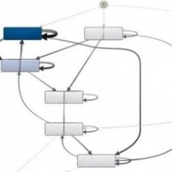 Process Mining: Data Science For Process Excellence