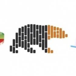 Mastering Polars: HighPerformance Data Analysis In Python