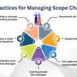Scope Management And Planning-Construction Project Managers