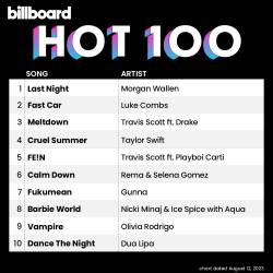 Billboard Hot 100 Singles Chart (12-August-2023) (2023) - Pop, Dance, Rock, Hip Hop, RnB, Country