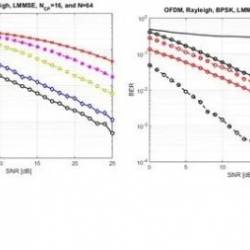 Matlab course for wireless communication engineering