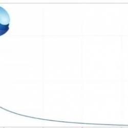 Tabtrainer Minitab: Chi-Square Test For Proportion