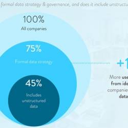 From Ai Ideas To Impact: Scaling Use Cases For Successful Adoption
