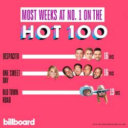 Billboard Hot 100 Singles Chart 24.08.2019 (2019)