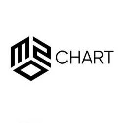 M2O Chart 15-08-22 (2022) - Dance, House