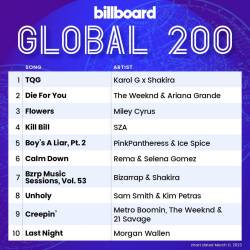 Billboard Global 200 Singles Chart (11-March-2023) (2023) - Pop, Dance, Rock, Hip Hop, RnB, Country