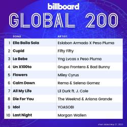 Billboard Global 200 Singles Chart (27-May-2023) (2023) - Pop, Rock, RnB, Dance, Hip Hop, Country