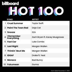 Billboard Hot 100 Singles Chart (04-November-2023) (2023) - Pop, Rock, RnB, Dance, Hip Hop, Country